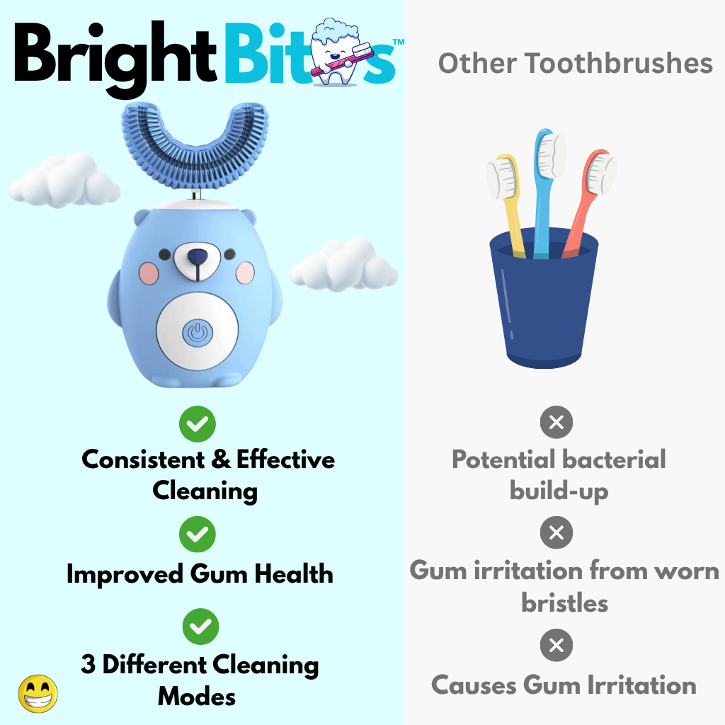 BrightBites™ Electronic Kids Brush